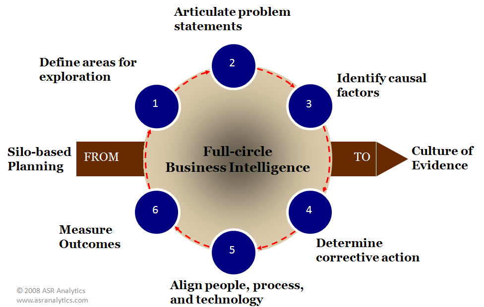 university business intelligence strategy